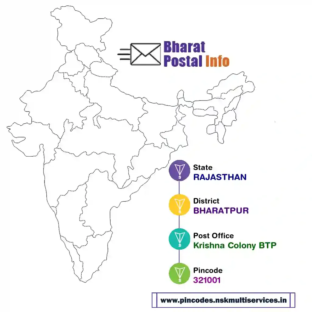 rajasthan-bharatpur-krishna colony btp-321001